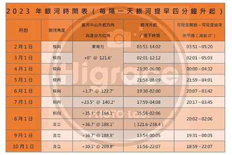 銀河出現時間2023|2023年銀河季開跑 第一站 日月潭 朝霧碼頭 水社碼頭 銀河+日出。